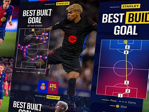 Collage Barcelona BestBuiltGoals Web