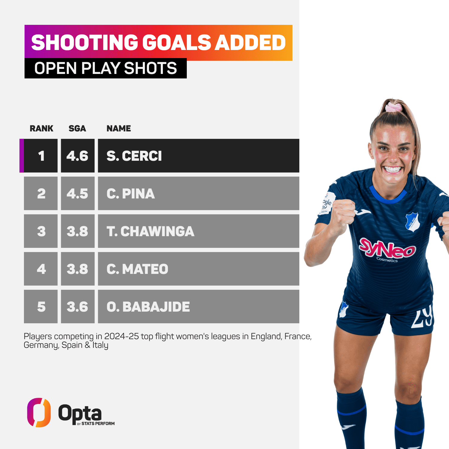 Top Five Shooting Goals Added graphic for top-five domestic European women's leagues - 2024-25 season.