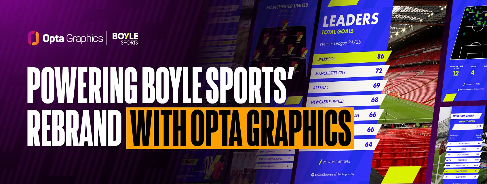 OptaGraphics BoyleSports Banner